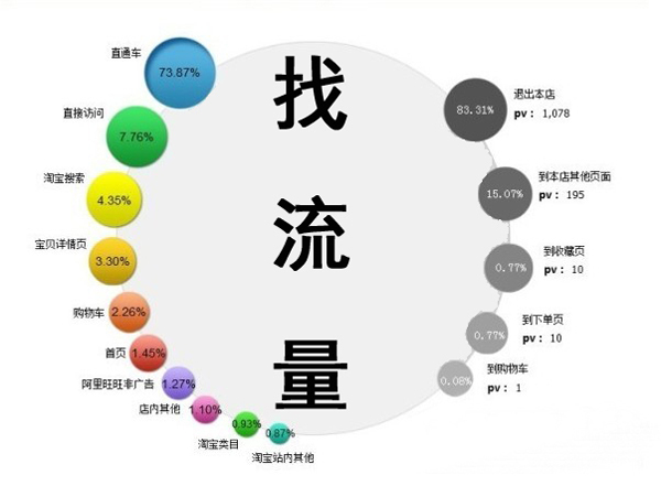 真正的SEO優(yōu)化不單靠排名，還有4個優(yōu)化點 第二張